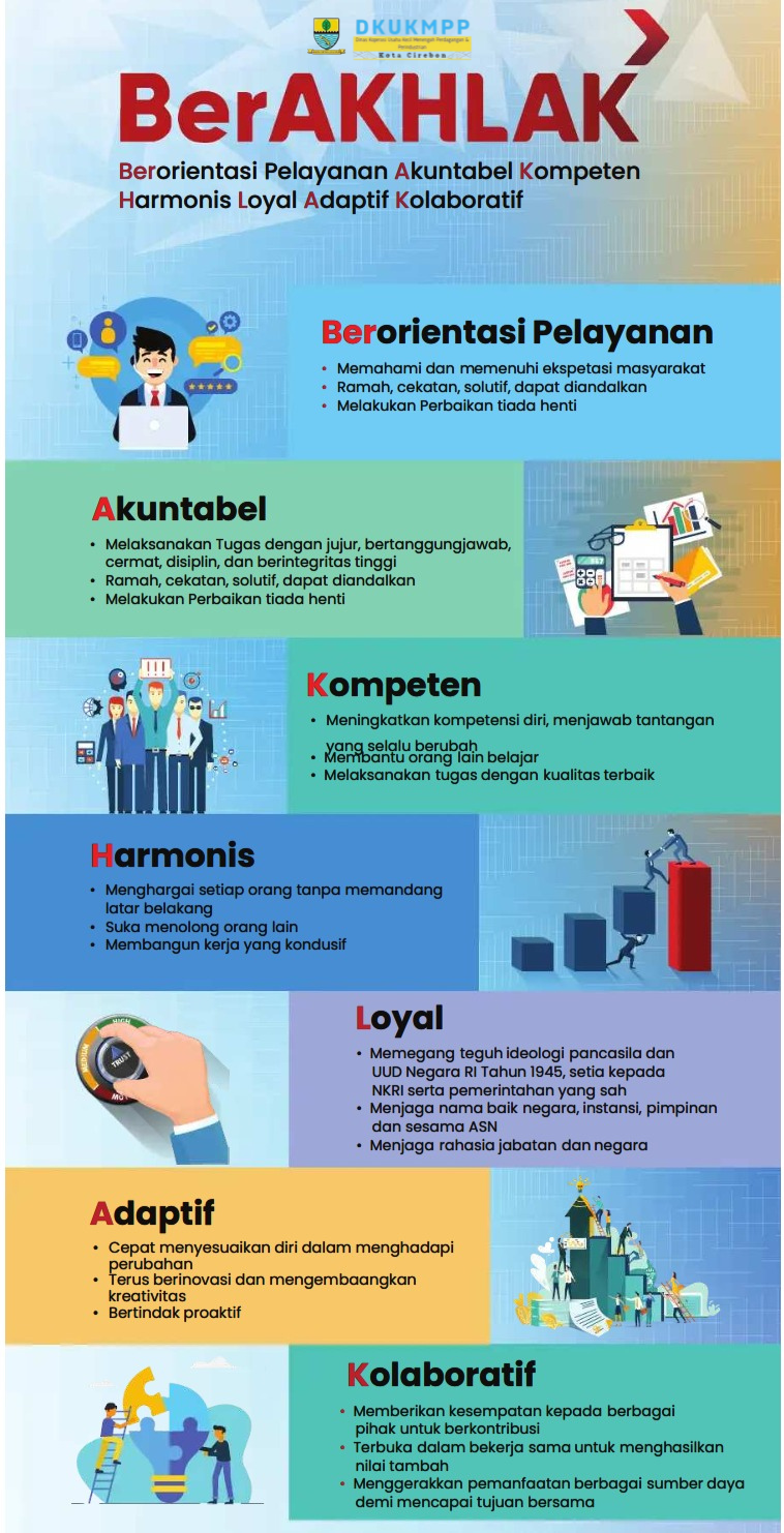 Apa itu Berakhlak