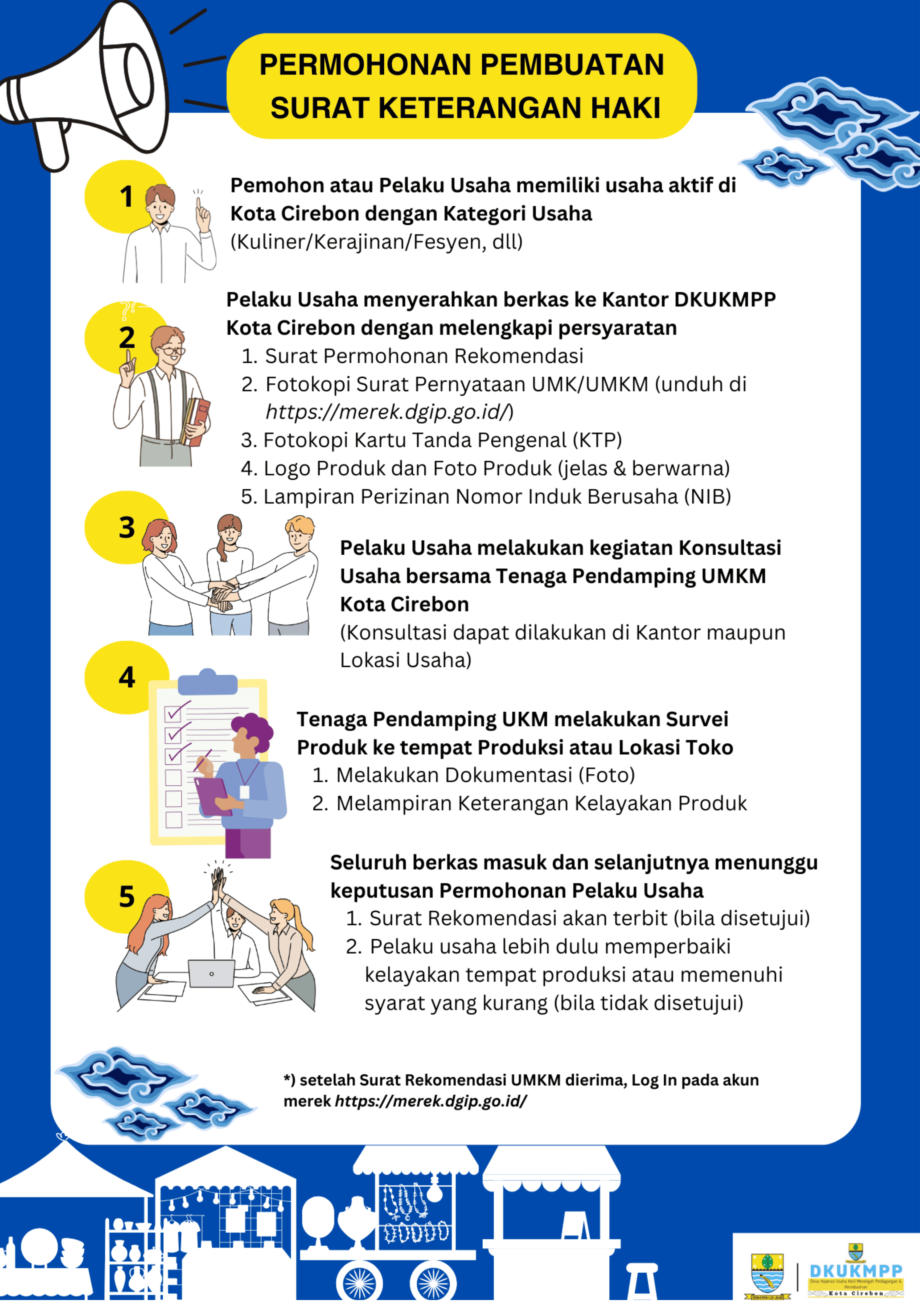 Alur Pelayanan HAKI
